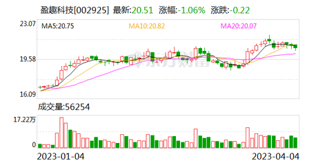 盈趣科技澄清 暂无海南建厂计划，聚焦主业与全球化布局